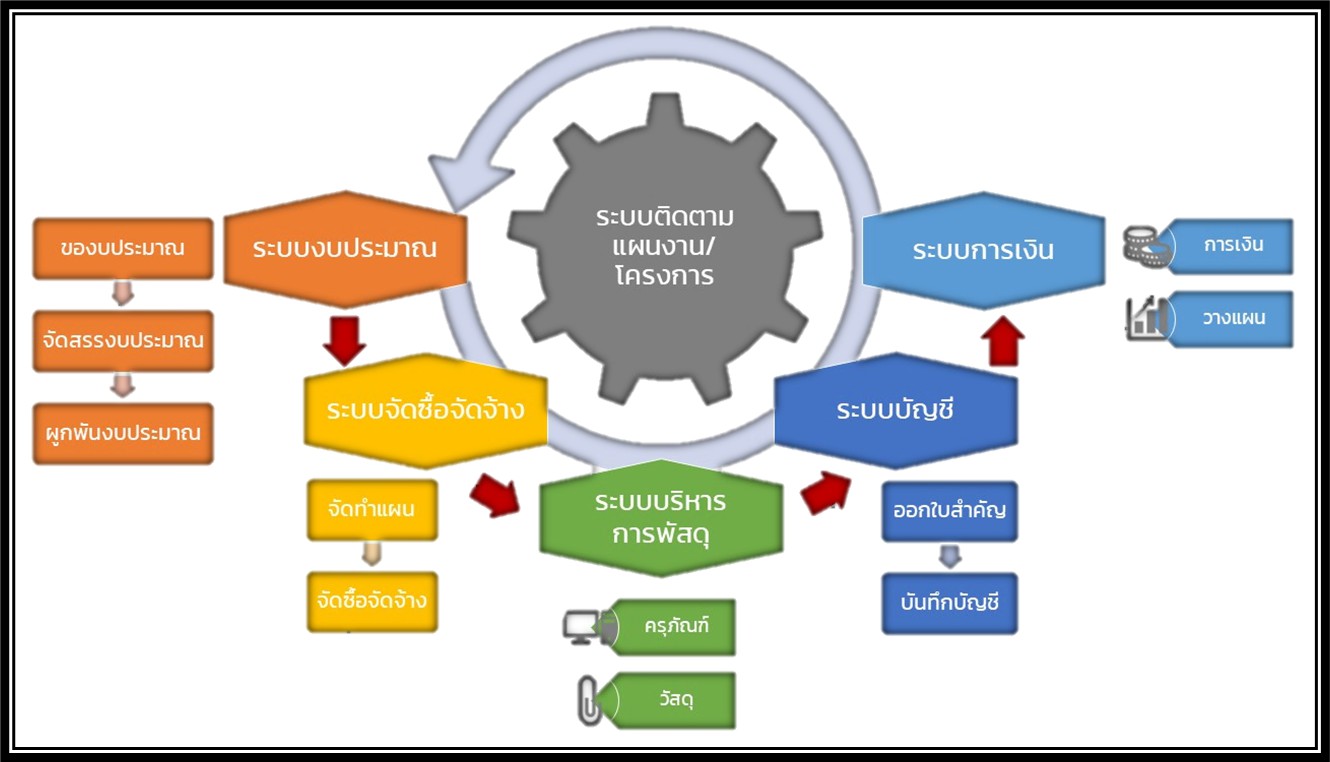 ERP – Software House Thailand
